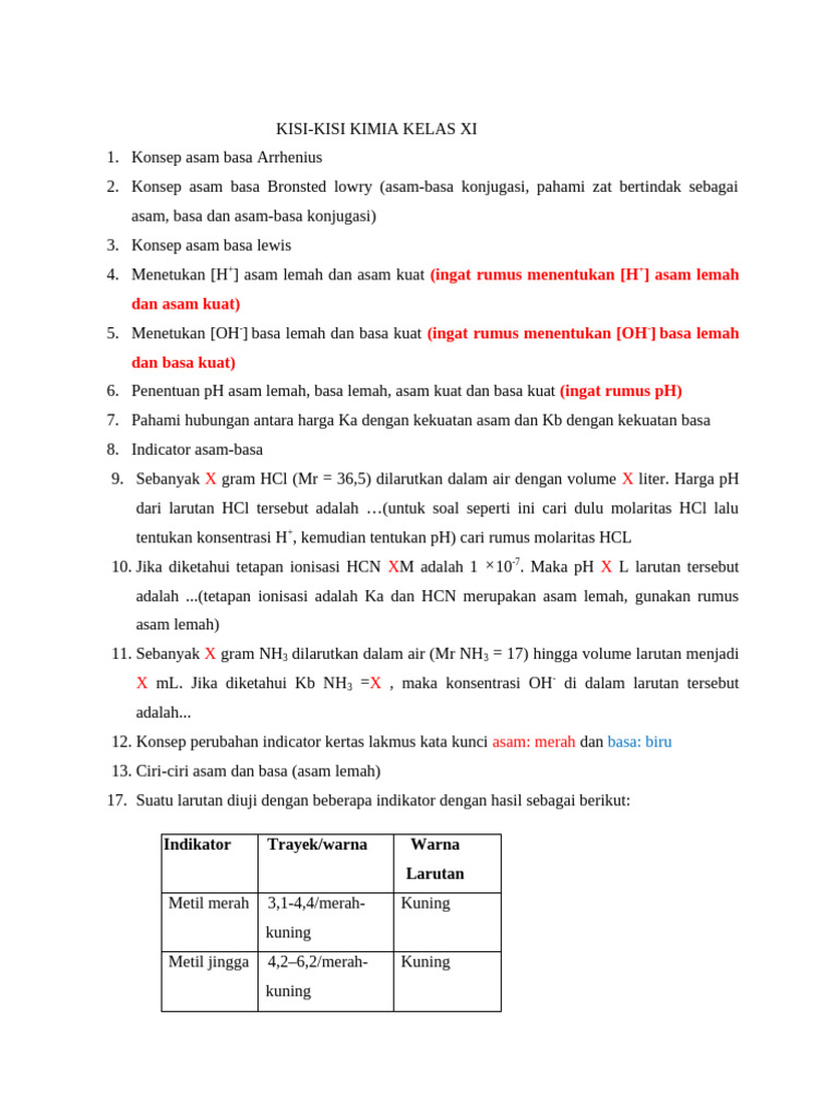bank kisi kisi soal kimia kelas xi semester 2