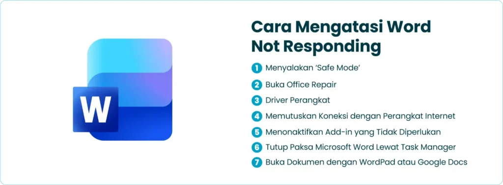 7 Cara Mudah Dalam Mengatasi Word Not Responding
