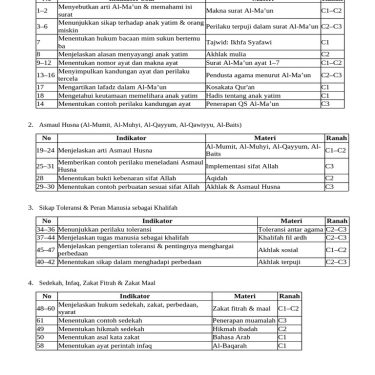 Ternyata Ini Download Kisi-Kisi Soal Kelas 5 Semester 1 Kurikulum Merdeka yang Wajib Kamu Tahu