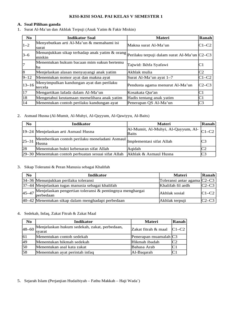 Ternyata Ini Download Kisi-Kisi Soal Kelas 5 Semester 1 Kurikulum Merdeka yang Wajib Kamu Tahu