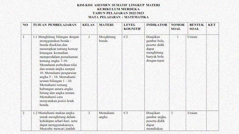 contoh soal dan jawaban bab 3 matematika kelas 10 contoh soal dan jawaban bab 3 matematika kelas 10