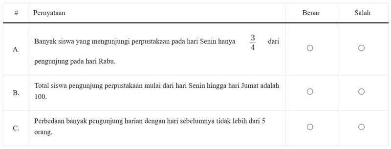 Contoh Soal TKA SD Kelas 6 Lengkap Kunci Jawaban dan Link Download PDF-nya Contoh Soal TKA SD Kelas 6 Lengkap Kunci Jawaban dan Link Download PDF-nya