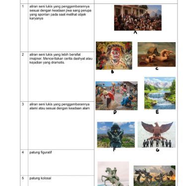 Akhirnya Tersedia Contoh Soal dan Kunci Jawaban Seni Budaya Kelas 3 SMA Siap Cetak untuk Belajar