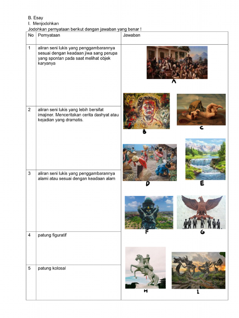 Akhirnya Tersedia Contoh Soal dan Kunci Jawaban Seni Budaya Kelas 3 SMA Siap Cetak untuk Belajar