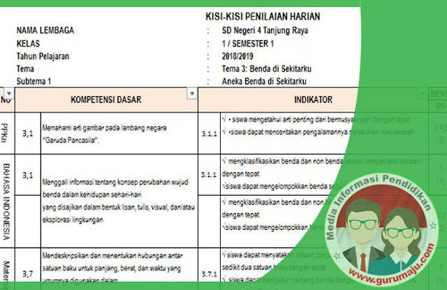 Kisi-Kisi Penilaian Harian PH Kelas 3 Tema 3 Kurikulum 2013 Revisi 2018 Kisi-Kisi Penilaian Harian PH Kelas 3 Tema 3 Kurikulum 2013 Revisi 2018
