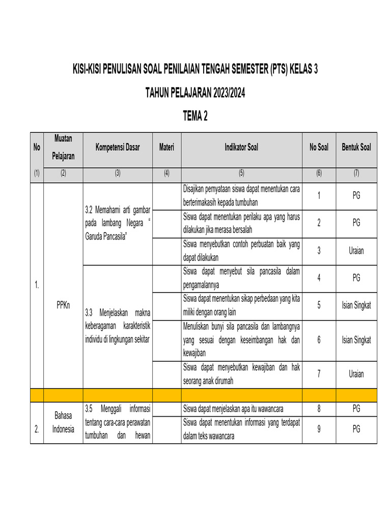 Terbukti! 7 Tips Menguasai Kisi Kisi dan Soal PTS Kelas 3 Semester 2 Secara Efektif
