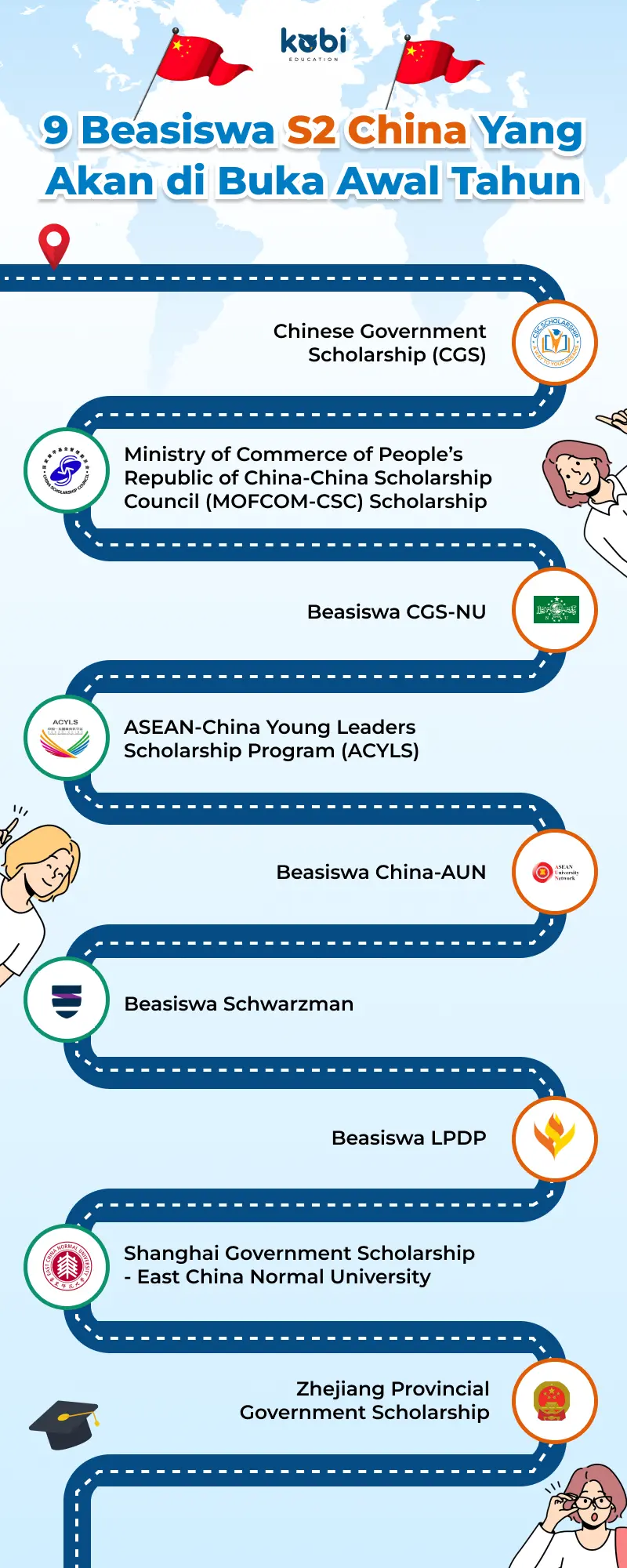 Ternyata Ini Kunci Sukses Mahasiswa Raih Beasiswa China yang Jarang Diketahui