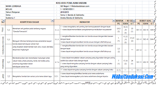 Kisi-Kisi PH Kelas 3 Tema 3 Kurikulum 2013 Revisi 2018 Website edukasi Kisi-Kisi PH Kelas 3 Tema 3 Kurikulum 2013 Revisi 2018 Website edukasi