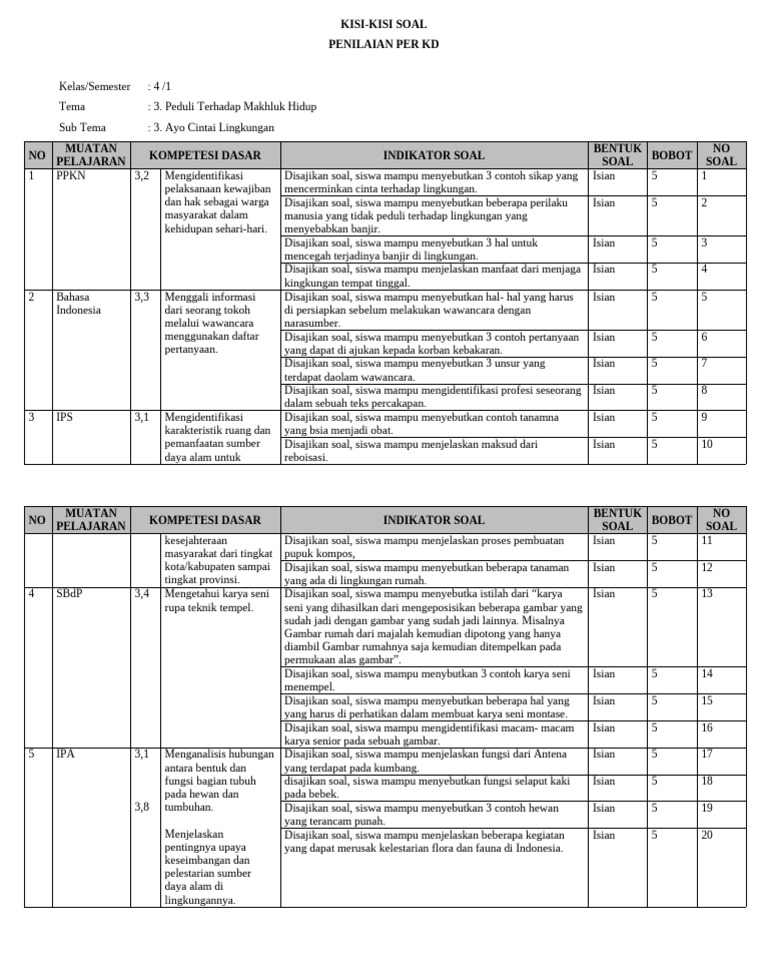 Rahasia Terungkap! 5 Cara Menguasai Kisi Kisi Da Soal Tema 3 Kelas 4 Edukasi Sebelum Ujian
