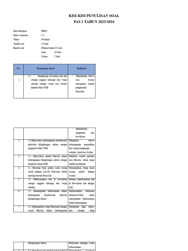 Wajib Tahu Kisi Kisi dan Soal PKN Harga Diri Kelas 3 SD Agar Nilai Sempurna Wajib Tahu Kisi Kisi dan Soal PKN Harga Diri Kelas 3 SD Agar Nilai Sempurna