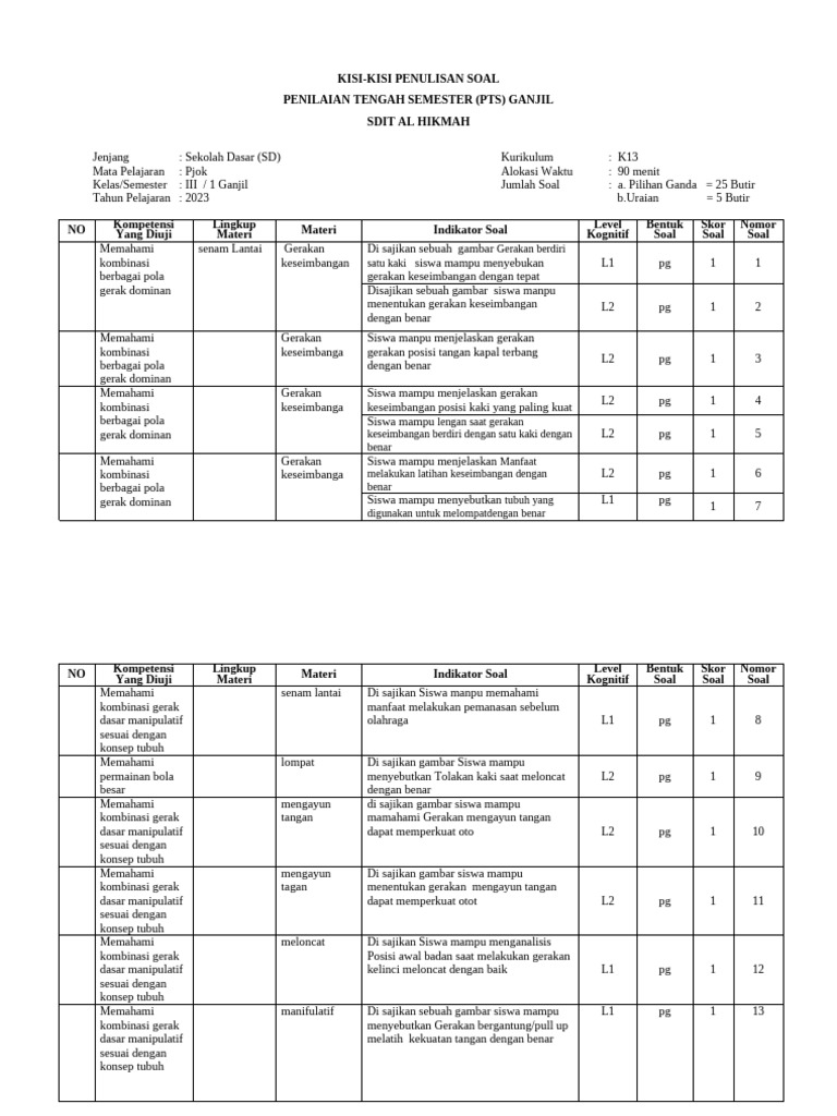 Wajib Tahu Kisi dan Soal PTS 2 Kelas 3 Agar Nilai Ujian Langsung Melejit Tinggi