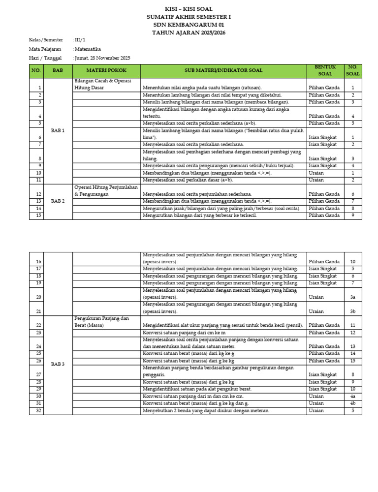 Wajib Tahu Rahasia Bocoran Kisi Kisi dan Soal Kelas 3 SD Terbaru Agar Nilai Maksimal Wajib Tahu Rahasia Bocoran Kisi Kisi dan Soal Kelas 3 SD Terbaru Agar Nilai Maksimal